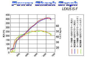 SARD SPORTS CATALYZER For LEXUS IS F USE20 89328