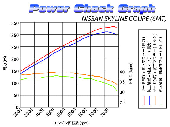 SARD SPORTS CATALYZER For NISSAN SKYLINE COUPE CKV36 89203