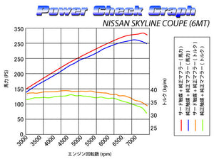 SARD SPORTS CATALYZER For NISSAN SKYLINE COUPE CKV36 89203