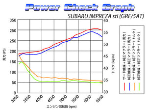 SARD SPORTS CATALYZER For SUBARU IMPREZA sti GRF 89402