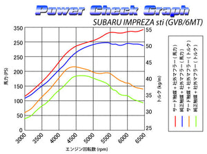 SARD SPORTS CATALYZER For SUBARU IMPREZA sti GVB 89403