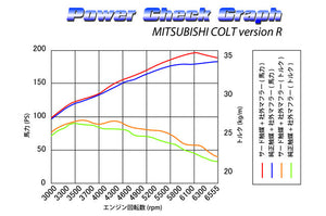 SARD SPORTS CATALYZER For MITSUBISHI COLT version R Z27AG 89057