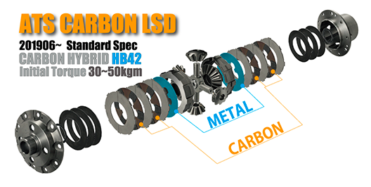 ATS ACROSS CARBON CARBON 1.5WAY FRONT LSD FOR DAIHATSU COPEN LA400K CDFB7430