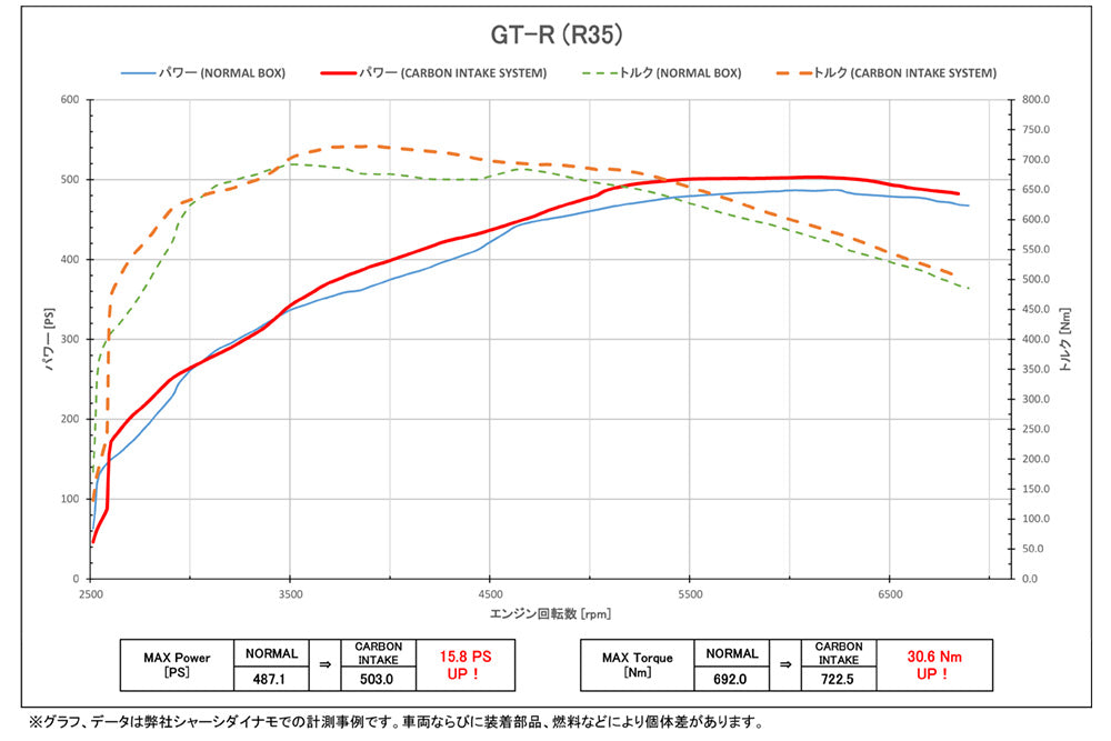 BLITZ CARBON INTAKE SYSTEM For NISSAN GT-R R35 27025
