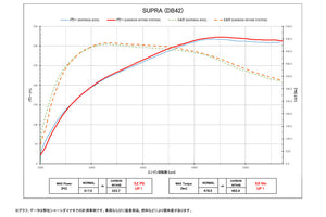 BLITZ CARBON INTAKE SYSTEM For TOYOTA SUPRA DB42 27026