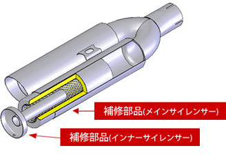 REINHARD INNER SILENCER FOR CANNONBALL UNIVERSAL MUFFLER 02 DUAL TITANIUM MI-01