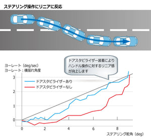 CUSCO DOOR STABILIZER FOR  00B 066 01