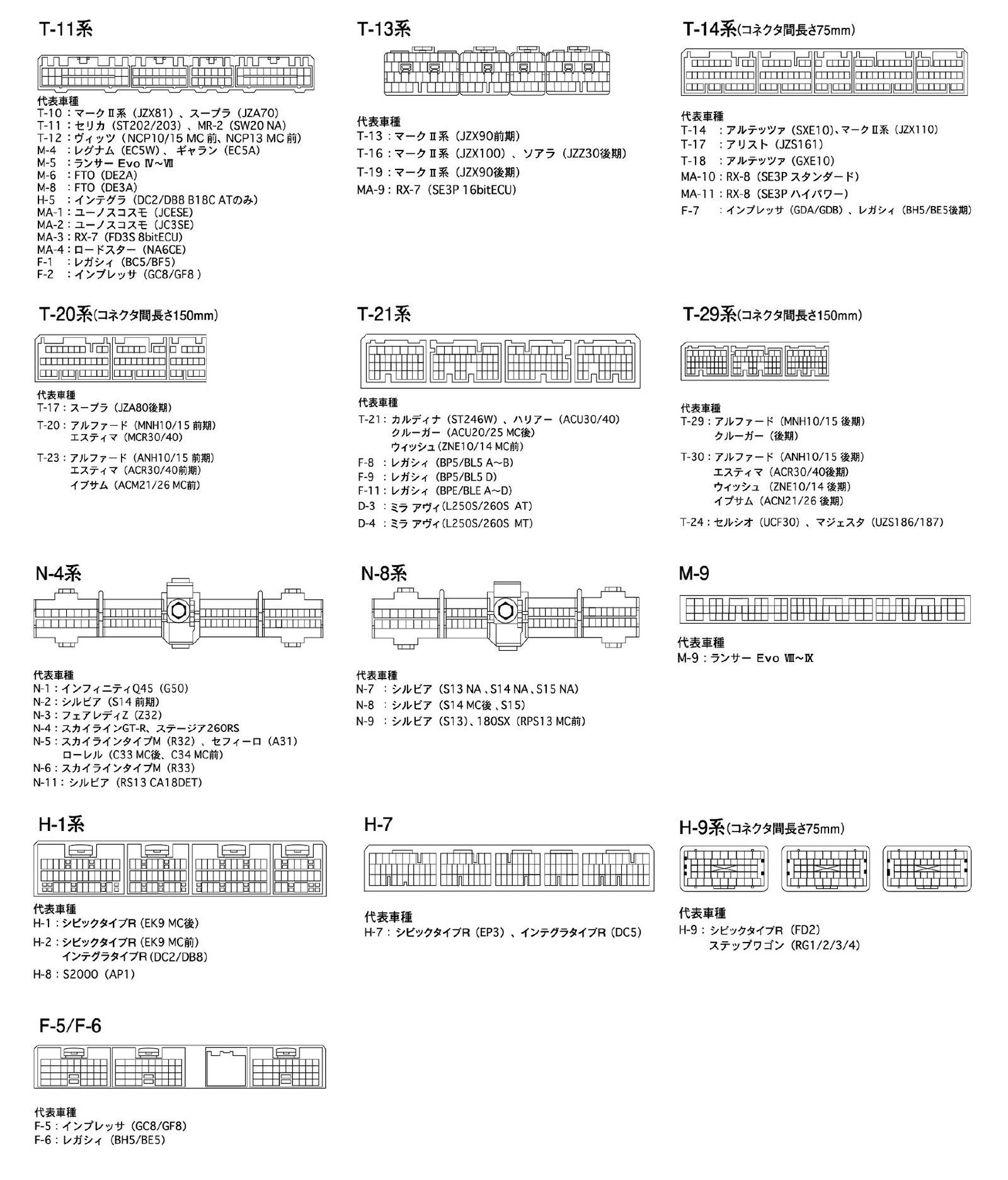 GREDDY EXTENSION HARNESS FOR SUBARU IMPREZA GDA GDB 15911102