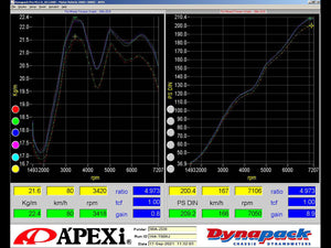 APEXI N1 EVOLUTION EXTREME EXHAUST FOR SUBARU BRZ ZD8 TOYOTA GR86 ZN8 MT FA24 164-T008J