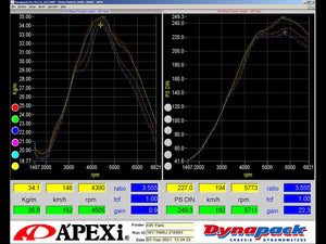 APEXI SUPER CATALYZER FOR TOYOTA GR YARIS GXPA16 G16E-GTS 149-T016