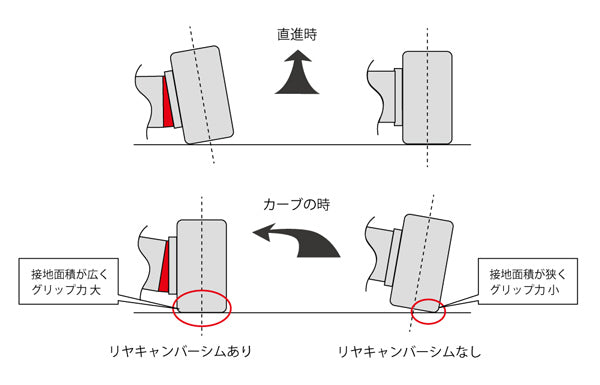 MONSTER SPORT REAR CAMBER SHIM FOR SUZUKI SWIFT SPORTS ZC33S 586500-7650M