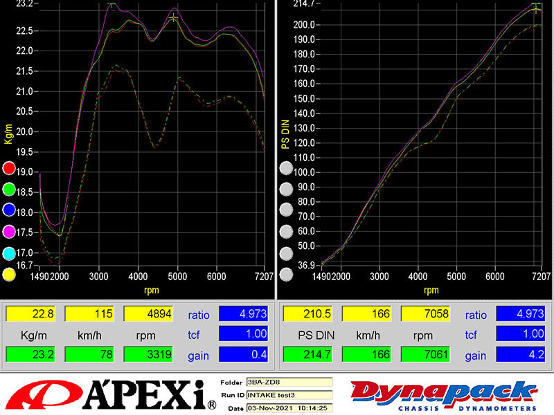 APEXI INTAKE D PLUS CFRP FOR SUBARU BRZ ZD8 TOYOTA GR86 ZN8 FA24 519-T003
