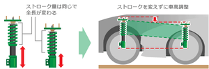 TEIN FLEX Z COILOVER SUSPENSION KIT FOR TOYOTA SUPRA GA70 VST38-C1SS3
