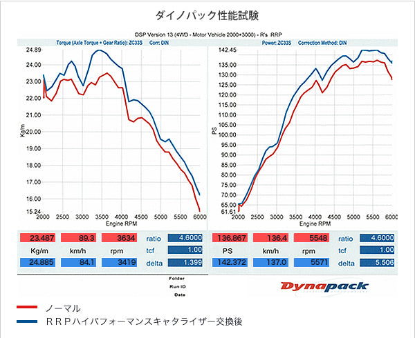 R'S RACING SERVICE HIGH PERFORMANCE CATALYZER FOR SUZUKI SWIFT SPORTS ZC33S MT E33-204