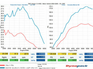 R'S RACING SERVICE HIGH POWER TURBINE SINGLE FOR SUZUKI SWIFT SPORTS ZC33S E33-100B