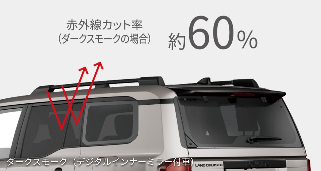 MODELLISTA IR INFRARED CUT FILM VEHICLES WITHOUT DIGITAL INNER MIRROR DARK SMOKE FOR TOYOTA LAND CRUISER 250 GX DIESEL MSD74-60005