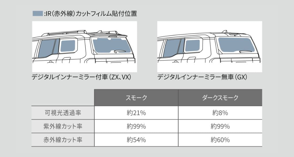 MODELLISTA IR INFRARED CUT FILM VEHICLES WITHOUT DIGITAL INNER MIRROR SMOKE FOR TOYOTA LAND CRUISER 250 GX DIESEL MSD74-60004	