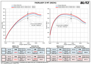 BLITZ POWER CON X POWER CONTROLLER FOR TOYOTA GR86 ZN8 6AT FA24 PCX37