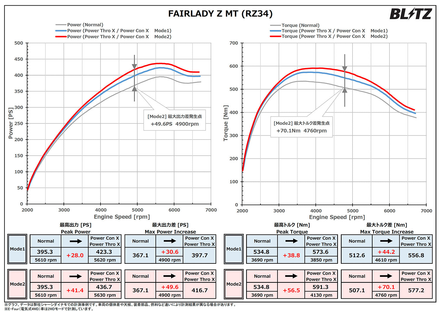 BLITZ POWER CON X POWER CONTROLLER FOR HONDA STEP WAGON SPADA RP3 RP4 CVT L15B PCX04