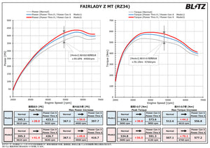 BLITZ POWER CON X POWER CONTROLLER FOR SUZUKI CROSBY MN71S AT K10C PCX09