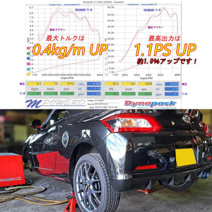 ROSSO MODELLO COLBASSO TI-R SINGLE EXIT TITANIUM TAIL BLUE EXHAUST MUFFLER FOR TOYOTA COPEN GR SPORT LA400A AT MT KF COBR-R818-BLUE