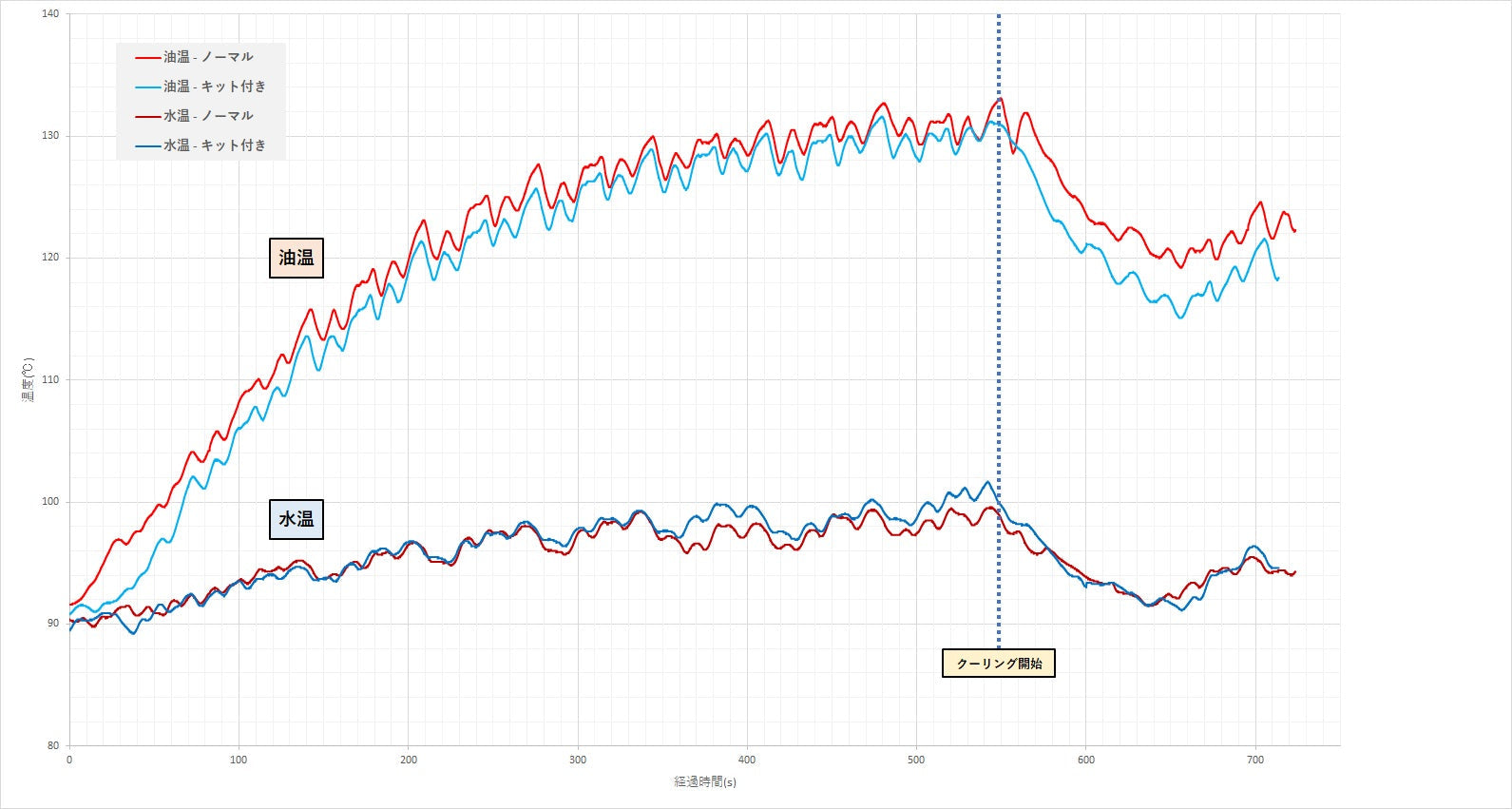 GREDDY WATER OIL COOLER UPGRADE KIT FOR TOYOTA GR86 ZN8 SUBARU BRZ ZD8 12015700