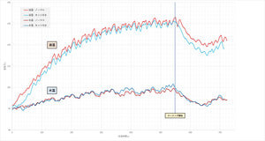 GREDDY WATER OIL COOLER UPGRADE KIT FOR TOYOTA GR86 ZN8 SUBARU BRZ ZD8 12015700